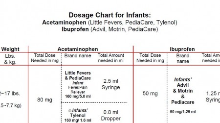 Children S Motrin And Tylenol Dosage Chart