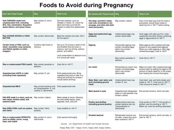 What Not To Eat When Pregnant And Why 120